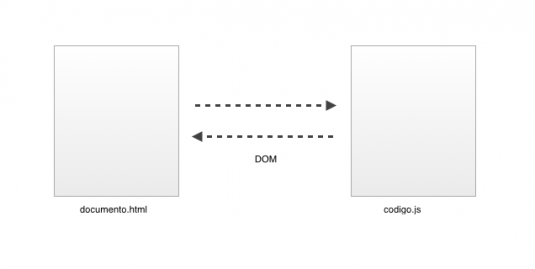 Introducción al DOM I